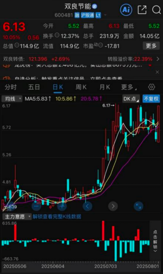 配资点评网 双良节能“氢”装启动